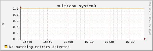 hermes04 multicpu_system0