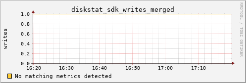 hermes04 diskstat_sdk_writes_merged