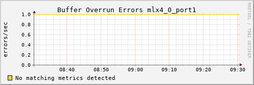 hermes05 ib_excessive_buffer_overrun_errors_mlx4_0_port1