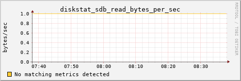 hermes05 diskstat_sdb_read_bytes_per_sec