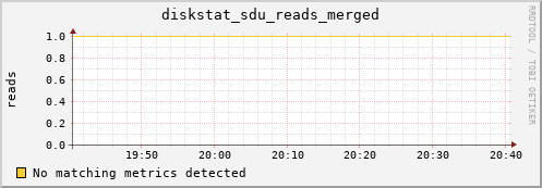 hermes05 diskstat_sdu_reads_merged