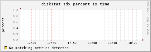 hermes05 diskstat_sdx_percent_io_time