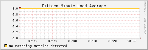 hermes05 load_fifteen