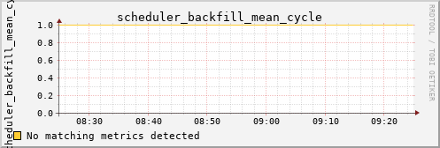 hermes05 scheduler_backfill_mean_cycle