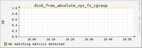 hermes05 disk_free_absolute_sys_fs_cgroup