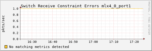 hermes06 ib_port_rcv_constraint_errors_mlx4_0_port1