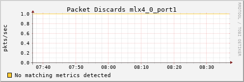 hermes06 ib_port_xmit_discards_mlx4_0_port1