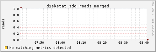 hermes06 diskstat_sdq_reads_merged