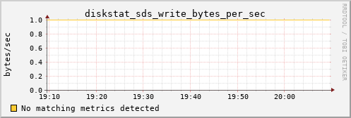 hermes06 diskstat_sds_write_bytes_per_sec