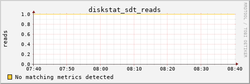 hermes06 diskstat_sdt_reads