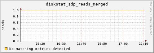 hermes06 diskstat_sdp_reads_merged