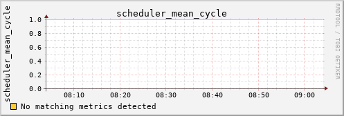 hermes06 scheduler_mean_cycle