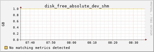 hermes06 disk_free_absolute_dev_shm