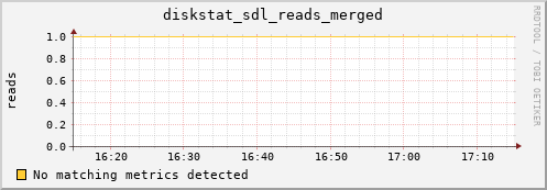 hermes07 diskstat_sdl_reads_merged