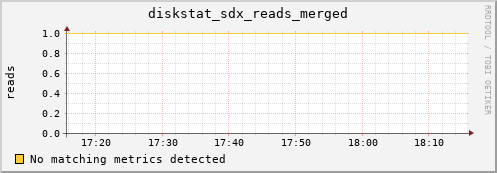 hermes07 diskstat_sdx_reads_merged