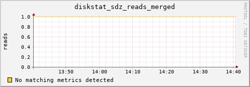 hermes07 diskstat_sdz_reads_merged