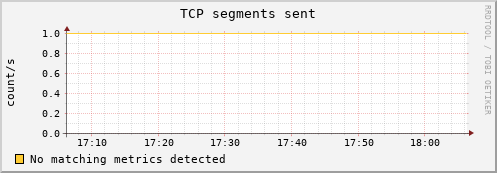 hermes07 tcp_outsegs