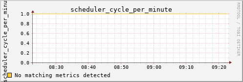 hermes07 scheduler_cycle_per_minute