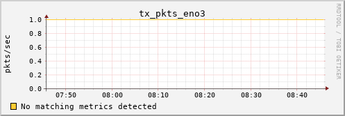 hermes07 tx_pkts_eno3