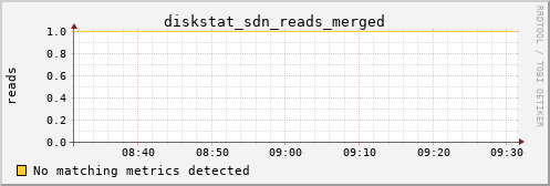 hermes07 diskstat_sdn_reads_merged