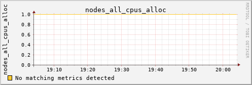 hermes07 nodes_all_cpus_alloc