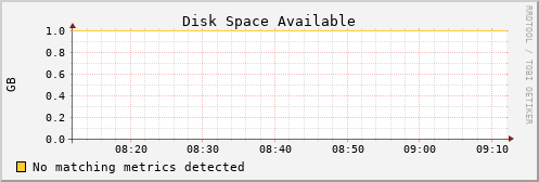 hermes07 disk_free