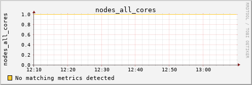hermes07 nodes_all_cores