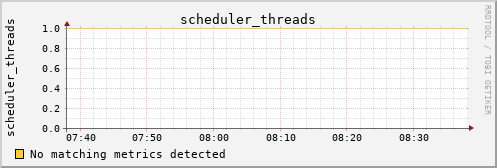 hermes07 scheduler_threads