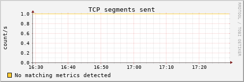 hermes07 tcp_outsegs
