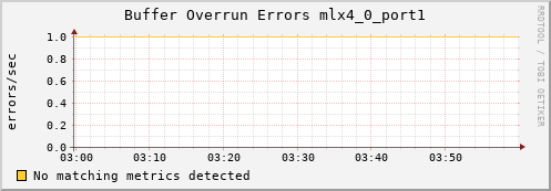 hermes08 ib_excessive_buffer_overrun_errors_mlx4_0_port1