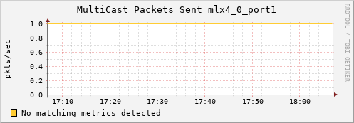 hermes08 ib_port_multicast_xmit_packets_mlx4_0_port1
