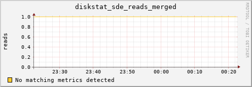 hermes08 diskstat_sde_reads_merged