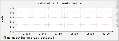 hermes08 diskstat_sdf_reads_merged
