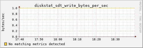 hermes08 diskstat_sdt_write_bytes_per_sec