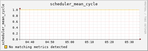 hermes08 scheduler_mean_cycle