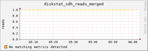 hermes08 diskstat_sdh_reads_merged