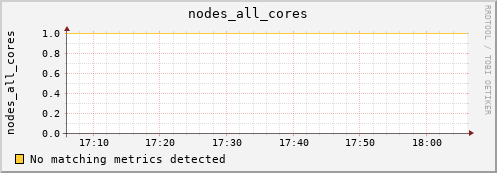 hermes08 nodes_all_cores