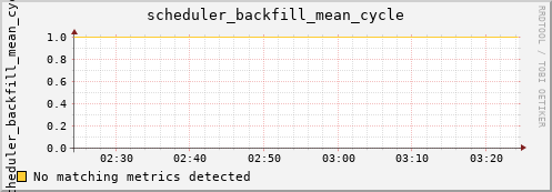 hermes08 scheduler_backfill_mean_cycle