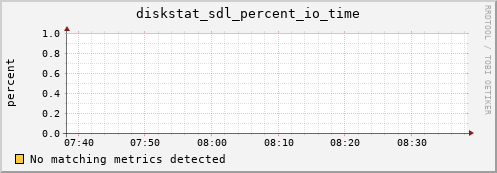 hermes08 diskstat_sdl_percent_io_time