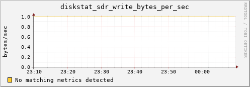 hermes08 diskstat_sdr_write_bytes_per_sec