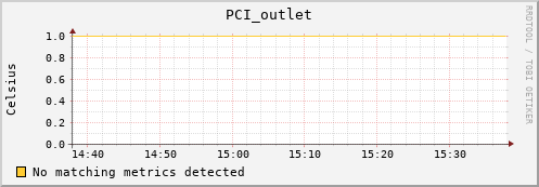 hermes09 PCI_outlet