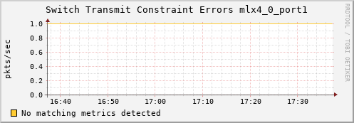 hermes09 ib_port_xmit_constraint_errors_mlx4_0_port1