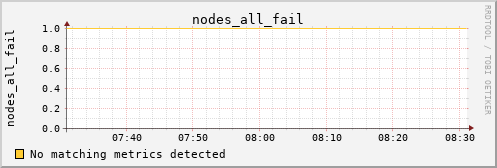 hermes09 nodes_all_fail