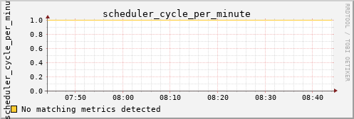 hermes09 scheduler_cycle_per_minute