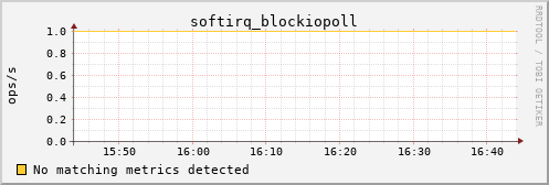 hermes09 softirq_blockiopoll