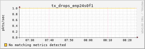 hermes09 tx_drops_enp24s0f1