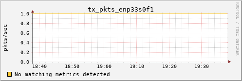 hermes09 tx_pkts_enp33s0f1