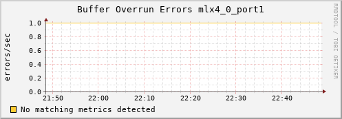 hermes09 ib_excessive_buffer_overrun_errors_mlx4_0_port1
