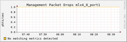 hermes09 ib_vl15_dropped_mlx4_0_port1