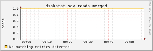 hermes09 diskstat_sdv_reads_merged